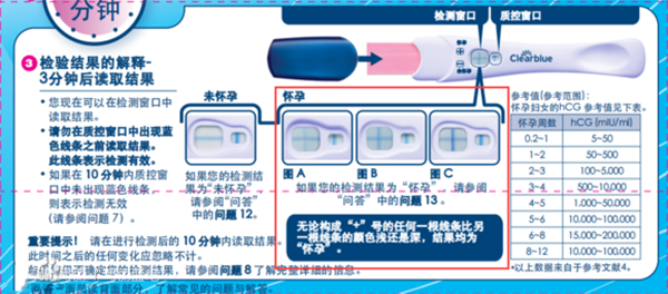 可丽蓝验孕棒两框一横一竖怎么看是怀孕还是没怀孕