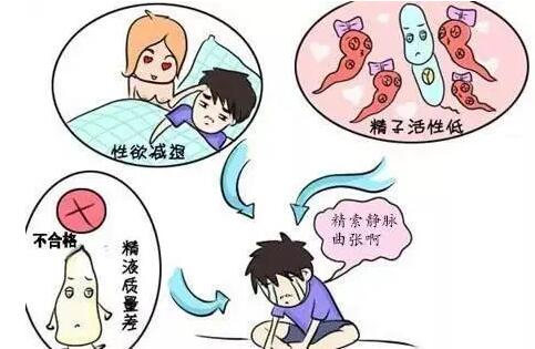 梗阻性无精症的症状有哪些?四种梗阻性无精子症的表现