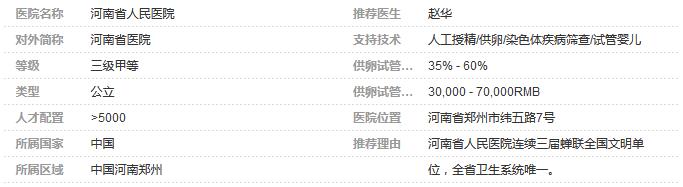 郑州供卵试管医院排名一览表,哪个医院好?等多久这都有!