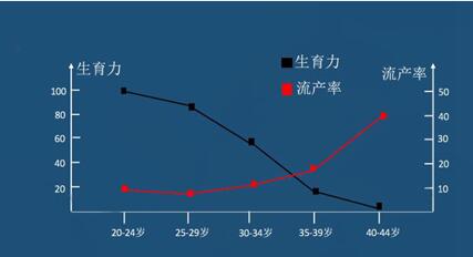 西安2023最好供卵助孕机构名单出炉,公布借卵生子费用详情!