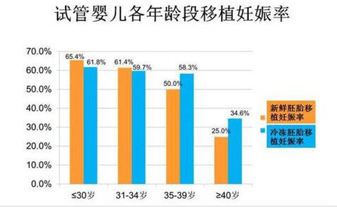 济南试管婴儿费用要多少钱?附影响济南三代试管婴儿成功率因素分析!