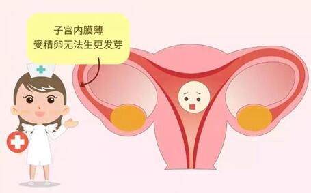 女性子宫内膜薄怎么调理能恢复的更快一点?每个女人都应该看看!