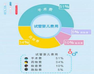 太原试管婴儿费用是多少钱?附2024山西省妇幼院试管费用明细表一览!