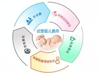 郑州试管婴儿费用总共多少钱?附2024河南省妇幼保健院试管费用明细一览!