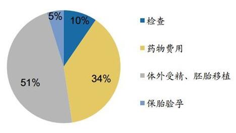 济南试管婴儿费用总共多少钱?附2024山东省妇幼保健院试管费用明细一览!