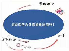 多囊卵巢不怀孕怎么治疗?多囊是怎么引起的?