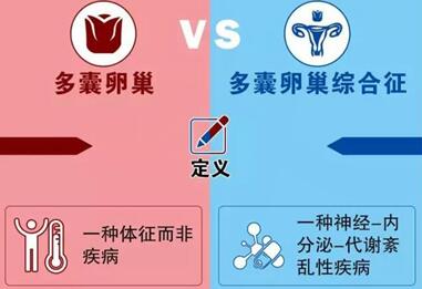 多囊卵巢排卵障碍是什么?多囊卵巢怎么预防?