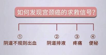 初期宫颈癌的五大征兆是什么?内裤上经常有血就要警惕了!