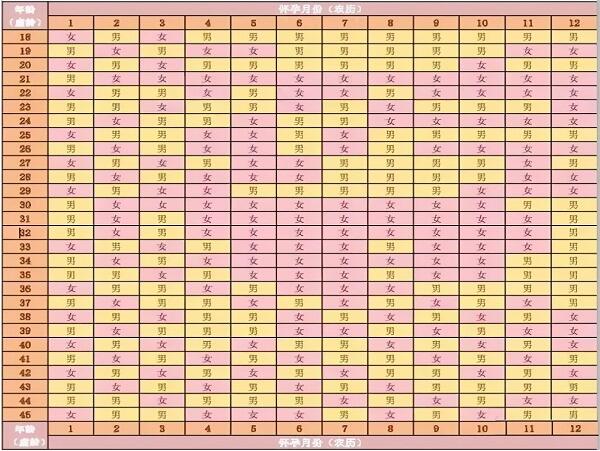 2024生男生女清宫表出炉,不用计算器准确率高达90%