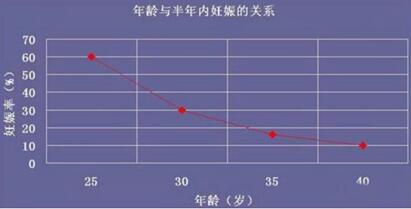 河南做试管婴儿成功率受哪些因素影响?