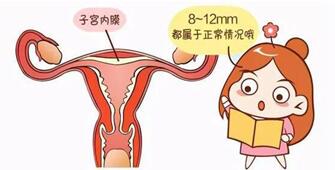 子宫内膜如何快速增厚?帮助内膜薄的患者增大怀上的几率!