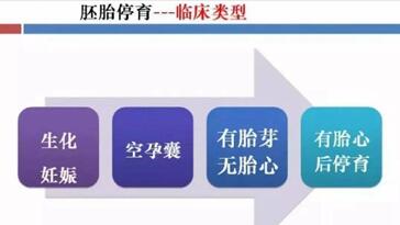 空孕囊怎么处理最好?正确处理才能避免有后遗症.