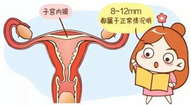降调28天后子宫内膜厚度一般多少才算正常?为什么降调之后内膜越来越厚