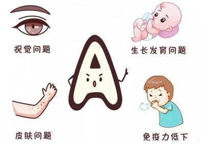 宝宝维生素a哪个时间段吃比较好?宝宝出生多久开始补充维生素a?