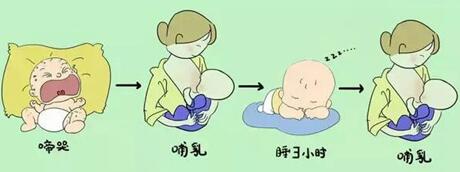 刚生下的婴儿怎么喂奶?母乳喂养的正确方法